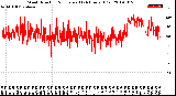 Milwaukee Weather Wind Direction<br>Normalized<br>(24 Hours) (Old)