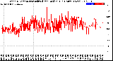 Milwaukee Weather Wind Direction<br>Normalized and Median<br>(24 Hours) (New)