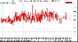 Milwaukee Weather Wind Direction<br>Normalized<br>(24 Hours) (New)