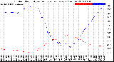 Milwaukee Weather Outdoor Humidity<br>vs Temperature<br>Every 5 Minutes