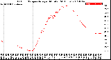 Milwaukee Weather Outdoor Temperature<br>per Minute<br>(24 Hours)