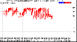 Milwaukee Weather Wind Direction<br>Normalized and Median<br>(24 Hours) (New)