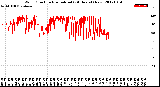 Milwaukee Weather Wind Direction<br>Normalized<br>(24 Hours) (New)