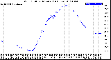 Milwaukee Weather Wind Chill<br>per Minute<br>(24 Hours)