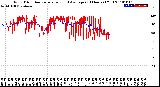 Milwaukee Weather Wind Direction<br>Normalized and Average<br>(24 Hours) (Old)