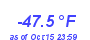 Milwaukee Weather Wind Chill Low Year