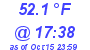 Milwaukee Weather Dewpoint High High Today