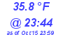 Milwaukee Weather Dewpoint High Low Today