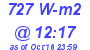 Milwaukee Weather Solar Radiation High Today