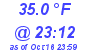 Milwaukee Weather Dewpoint High Low Today