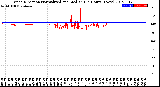 Milwaukee Weather Wind Direction<br>Normalized and Median<br>(24 Hours) (New)