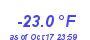 Milwaukee Weather Temperature Low Year