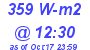 Milwaukee Weather Solar Radiation High Today