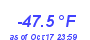 Milwaukee Weather Wind Chill Low Year