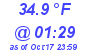 Milwaukee Weather Dewpoint High Low Today