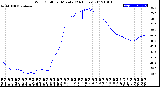 Milwaukee Weather Wind Chill<br>per Minute<br>(24 Hours)