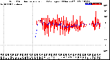 Milwaukee Weather Wind Direction<br>Normalized and Average<br>(24 Hours) (Old)