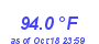 Milwaukee Weather Temperature High Year