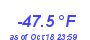 Milwaukee Weather Wind Chill Low Year