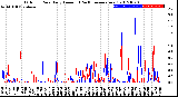 Milwaukee Weather Outdoor Rain<br>Daily Amount<br>(Past/Previous Year)