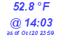 Milwaukee Weather Dewpoint High High Today