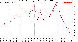 Milwaukee Weather Outdoor Humidity<br>(24 Hours)