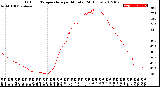 Milwaukee Weather Outdoor Temperature<br>per Minute<br>(24 Hours)