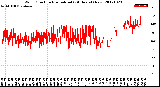 Milwaukee Weather Wind Direction<br>Normalized<br>(24 Hours) (New)