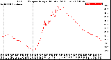 Milwaukee Weather Outdoor Temperature<br>per Minute<br>(24 Hours)