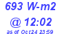 Milwaukee Weather Solar Radiation High Today