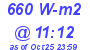 Milwaukee Weather Solar Radiation High Today