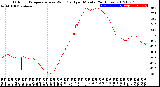 Milwaukee Weather Outdoor Temperature<br>vs Wind Chill<br>per Minute<br>(24 Hours)