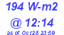 Milwaukee Weather Solar Radiation High Today