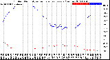 Milwaukee Weather Outdoor Humidity<br>vs Temperature<br>Every 5 Minutes