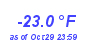 Milwaukee Weather Temperature Low Year