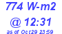 Milwaukee Weather Solar Radiation High Today