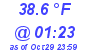 Milwaukee Weather Dewpoint High High Today