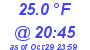 Milwaukee Weather Dewpoint High Low Today