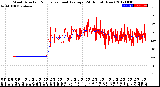 Milwaukee Weather Wind Direction<br>Normalized and Average<br>(24 Hours) (New)