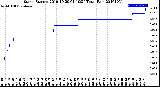 Milwaukee Weather Storm<br>Started 2019-10-29 01:10:24<br>Total Rain