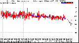 Milwaukee Weather Wind Direction<br>Normalized and Average<br>(24 Hours) (Old)