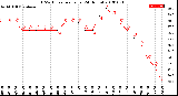 Milwaukee Weather THSW Index<br>per Hour<br>(24 Hours)