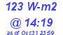 Milwaukee Weather Solar Radiation High Today