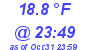 Milwaukee Weather Dewpoint High Low Today