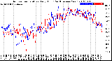 Milwaukee Weather Outdoor Temperature<br>Daily High<br>(Past/Previous Year)