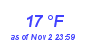 Milwaukee Weather Dewpoint High Low Month