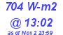 Milwaukee Weather Solar Radiation High Today