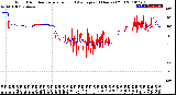 Milwaukee Weather Wind Direction<br>Normalized and Average<br>(24 Hours) (Old)