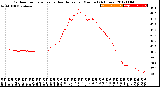 Milwaukee Weather Outdoor Temperature<br>vs Heat Index<br>per Minute<br>(24 Hours)