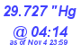 Milwaukee Weather Barometer Low Today